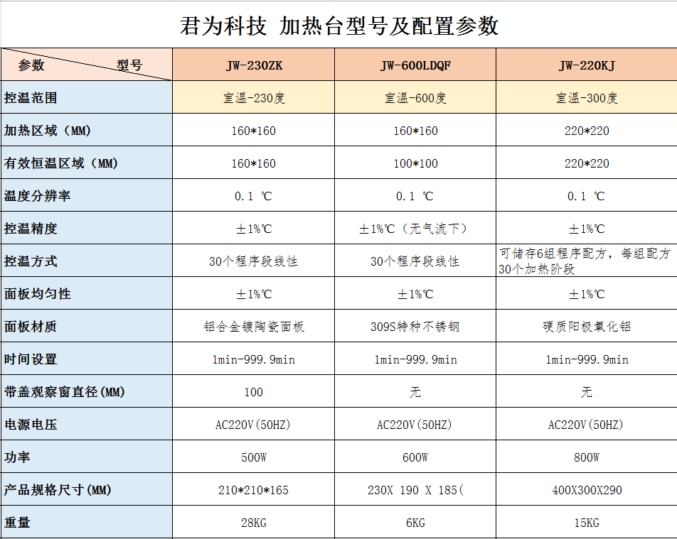 微信图片_20221014105526.png 真空加热台