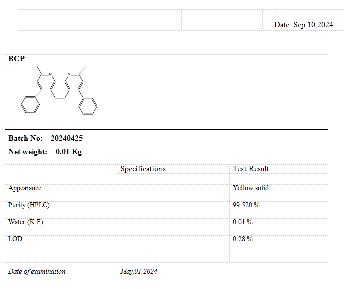 2BCP检测.png 浴铜灵BCP  九曜甄选